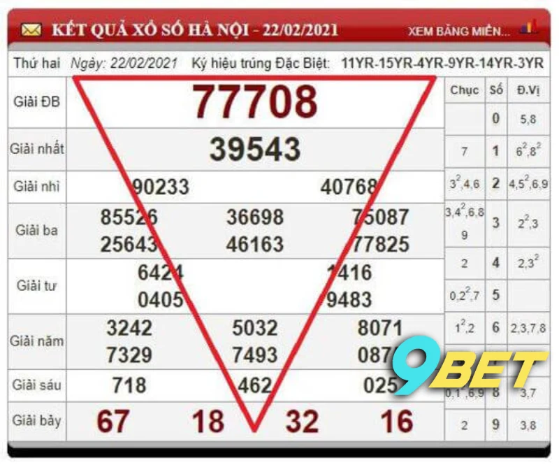 Hướng dẫn cách soi cầu lô tam giác tại 9BET
